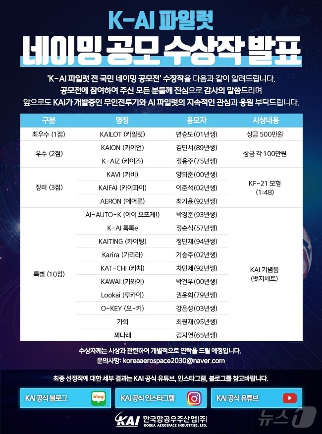'K-AI 파일럿 전 국민 네이밍 공모전' 결과(KAI 제공) 