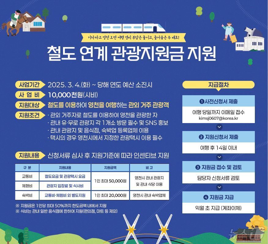 영천 기차 여행 홍보 전단/뉴스1