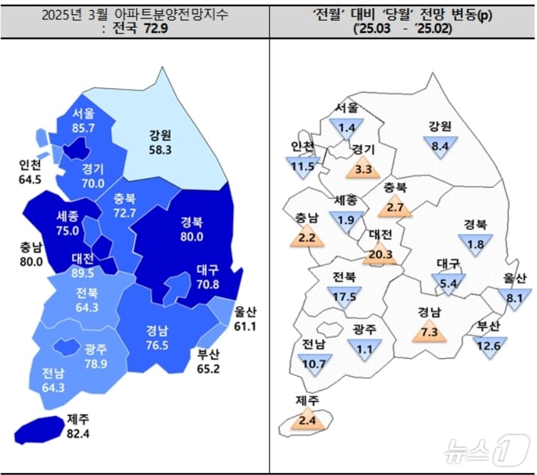 3월 아파트 분양전망 지수.(주택산업연구원 제공. 재판매 및 DB 금지)