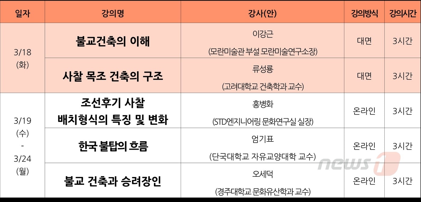 불교중앙박물관 '불교 건축' 기본 교육