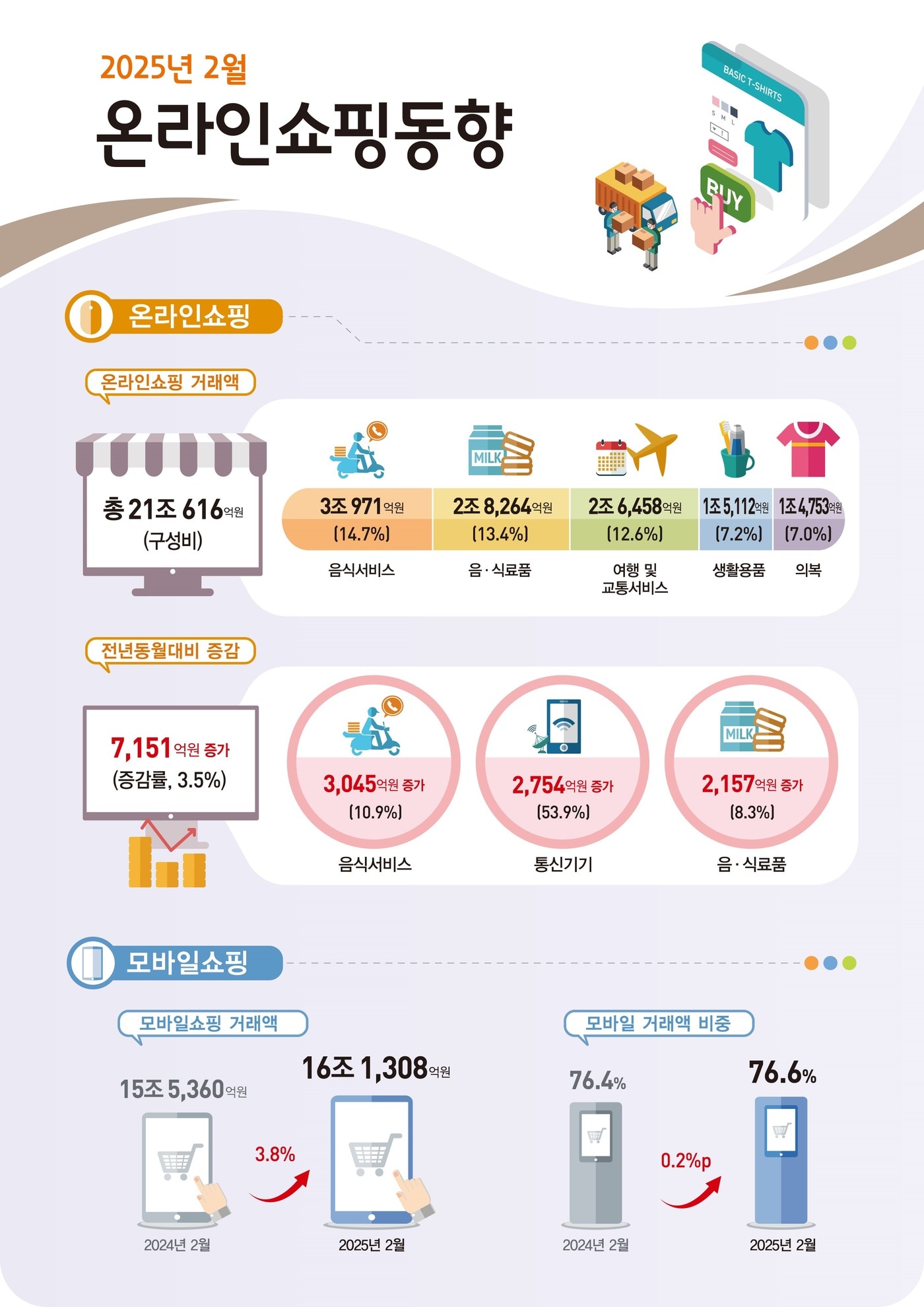 (통계청 제공)