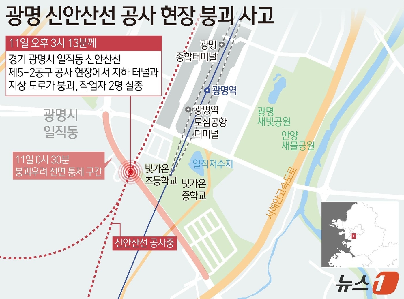 11일 오후 3시 13분께 경기 광명시 일직동 양지사거리 부근 신안산선 제5-2공구 현장 일부 구간이 붕괴했다. 이 사고로 도로 상부에 있던 관계자 17명 중 안전진단을 진행 중이던 한국인 30대 남성 A 씨가 지하에 고립됐다. 또 한국인 50대 남성 B 씨는 현재까지 연락이 닿지 않는 등 실종된 상태라는 게 경찰 설명이다. 앞서 이날 0시 30분께 신안산선 제5-2공구 현장에선 붕괴 조짐이 나타나 양지사거리부터 안양 호현삼거리까지 왕복 6차선 오리로 약 2㎞ 구간 통행이 전면 통제돼 왔다. ⓒ News1 양혜림 디자이너