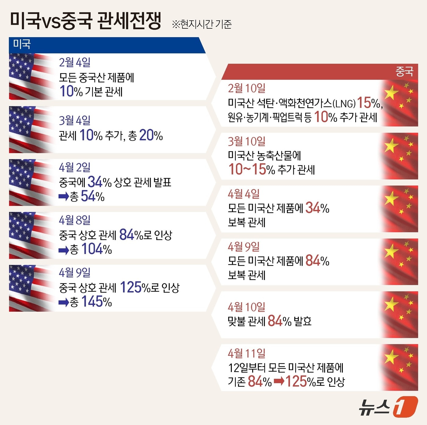 한국 시장 특수성 및 미래 전망