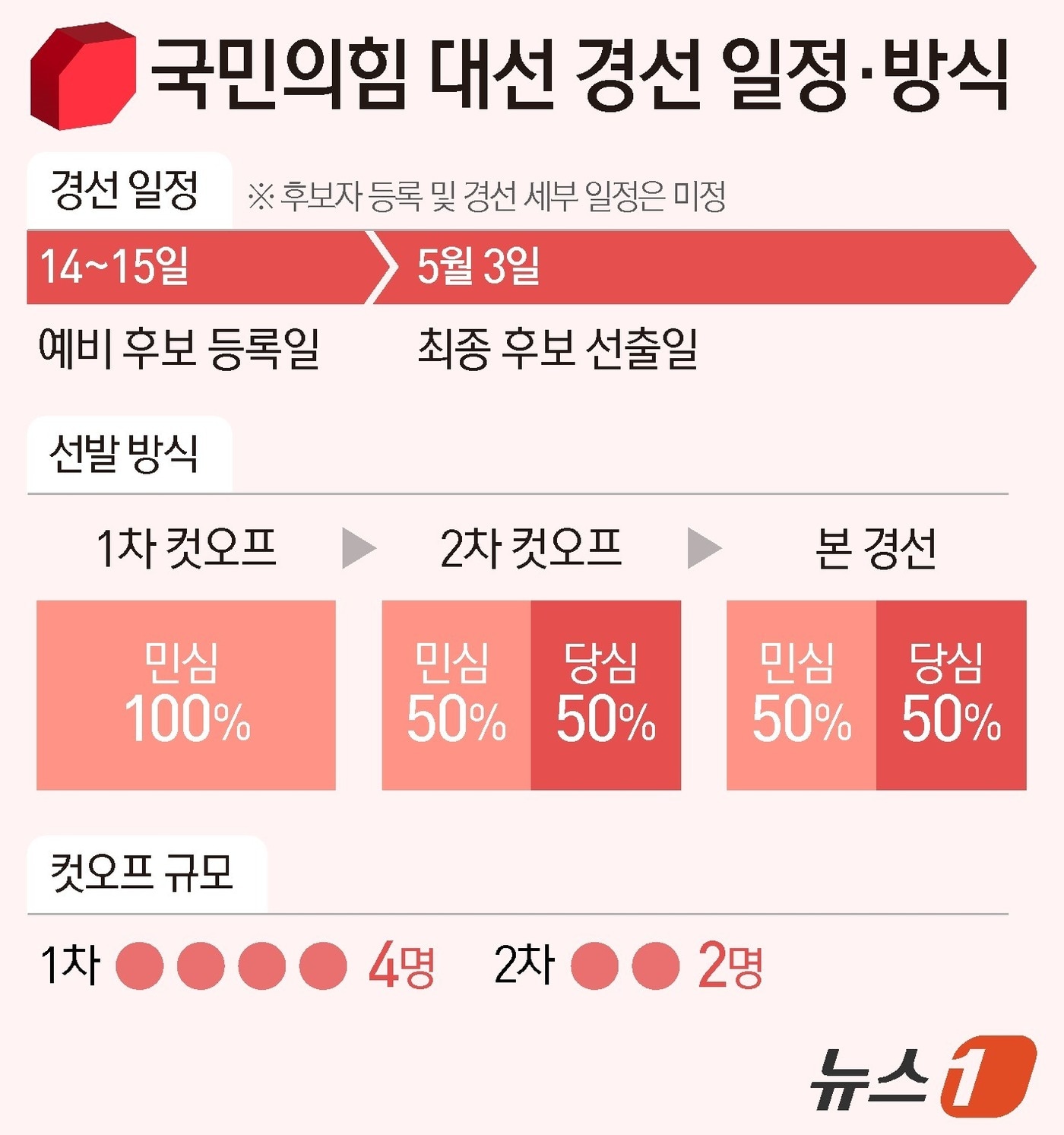 ⓒ News1 양혜림 디자이너