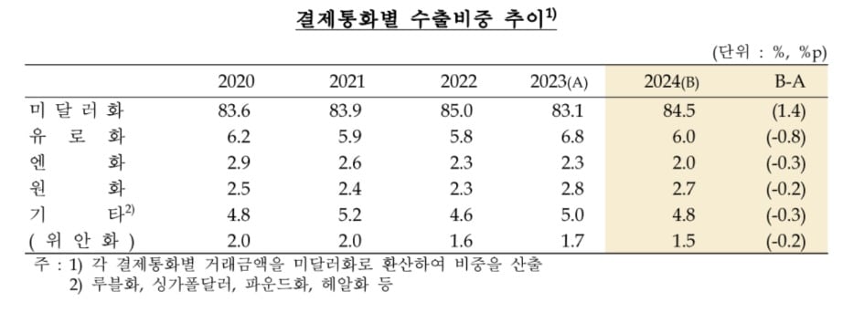 (한은 제공)