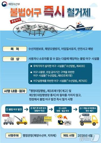 (해양수산부 제공)