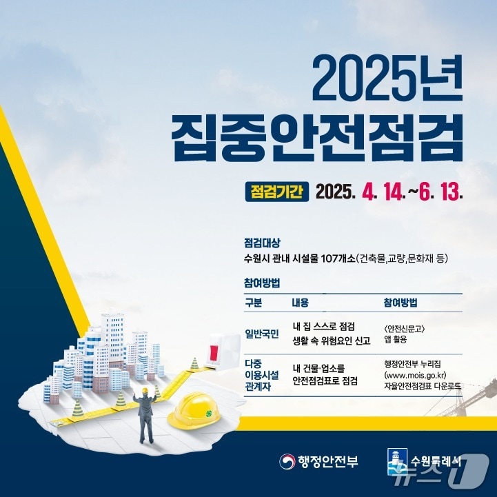 행정안전부 주관 2025년 대한민국 안전대전환 집중안전점검 홍보물. (수원시 제공. 재판매 및 DB 금지) 2025.4.14/뉴스1