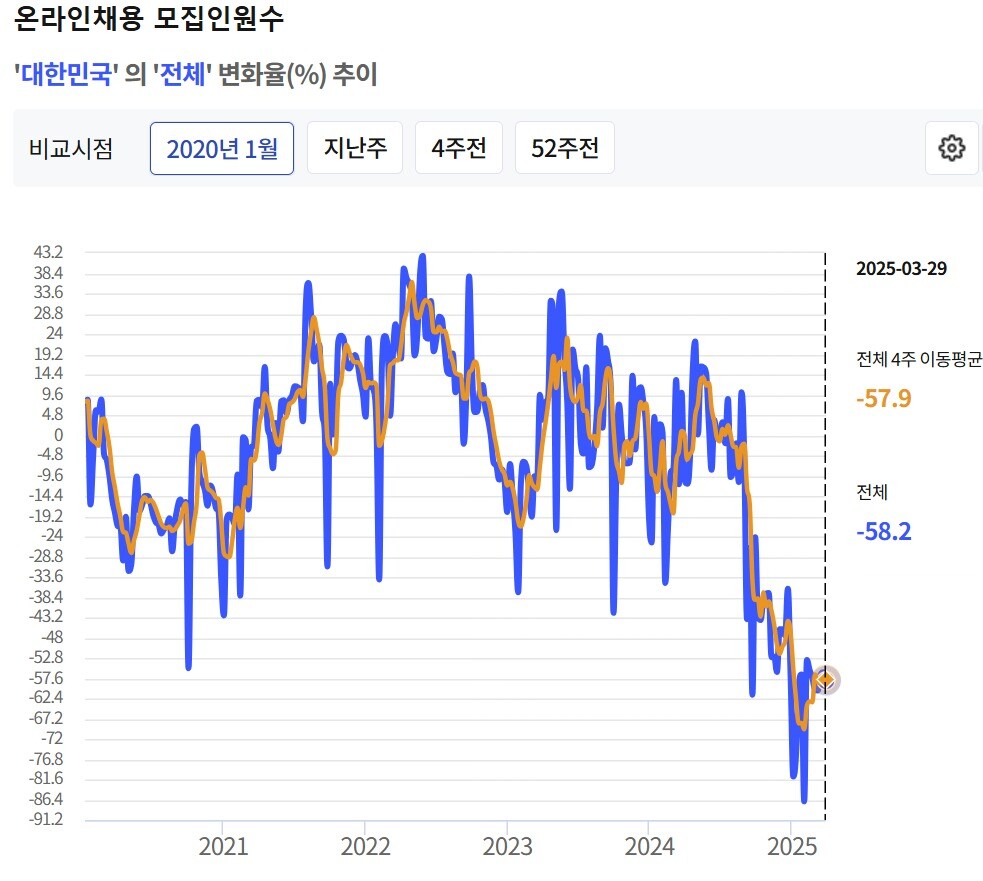 (출처 : 통계청 빅데이터 나우캐스트)