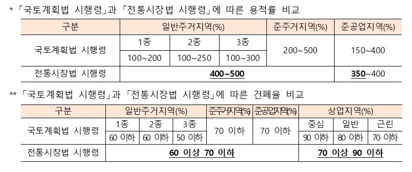 &#40;중기 옴부즈만 제공&#41;