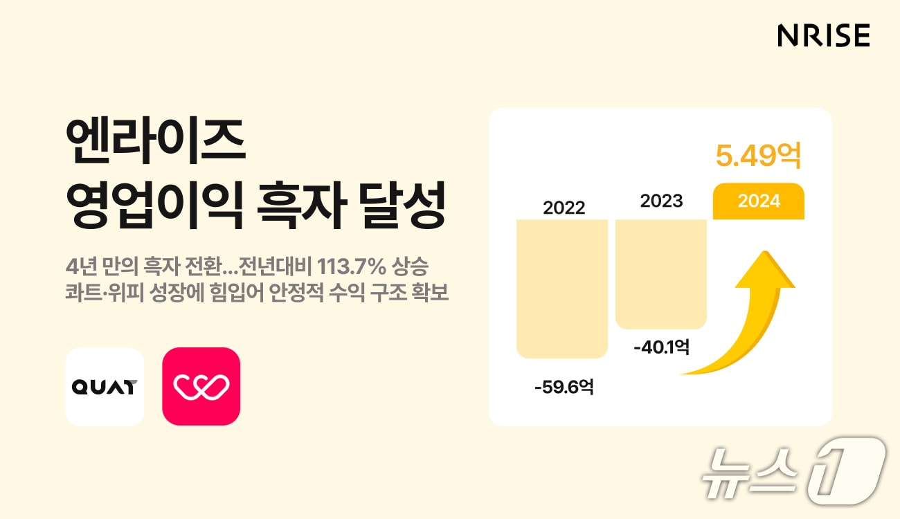 &#40;엔라이즈 제공&#41;