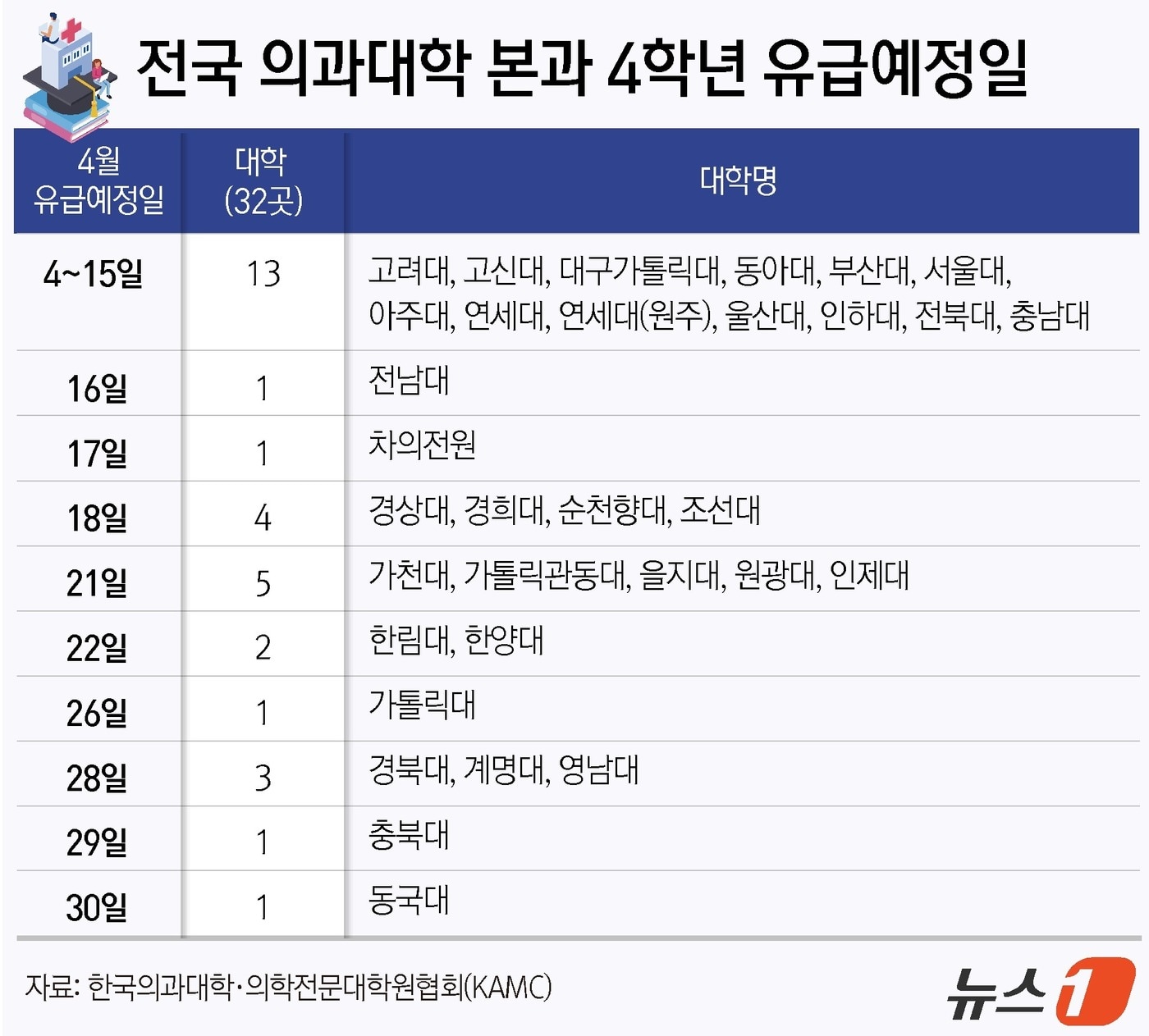 ⓒ News1 윤주희 디자이너