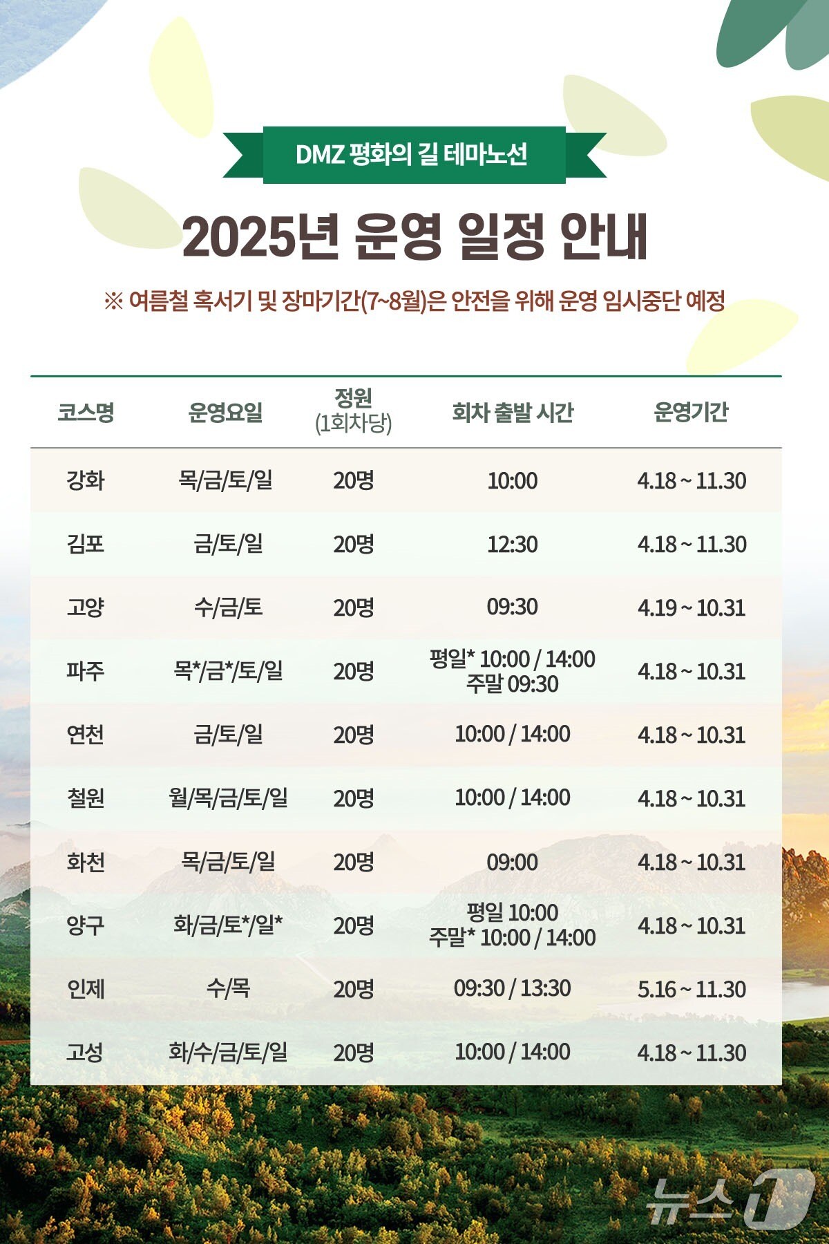 DMZ 평화의 길 테마노선 일정.(강원도 제공, 재판매 및 DB금지)