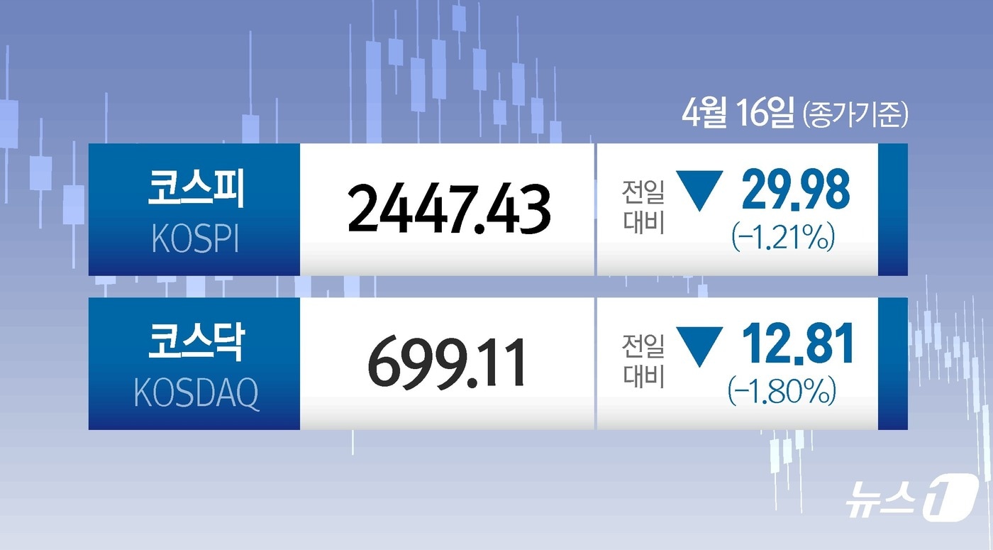 ⓒ News1 양혜림 디자이너