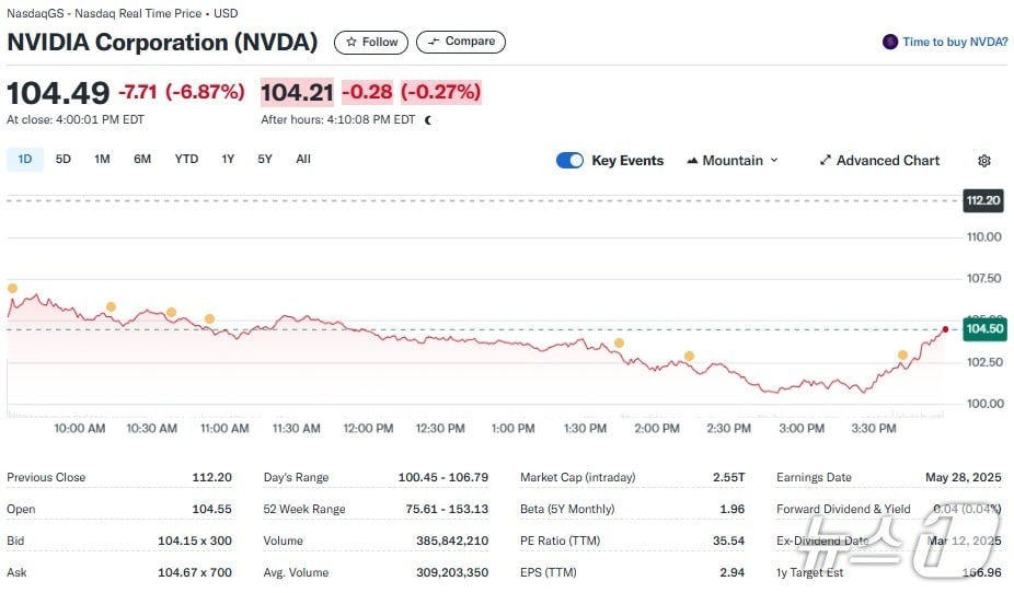 엔비디아 일일 주가추이 - 야후 파이낸스 갈무리