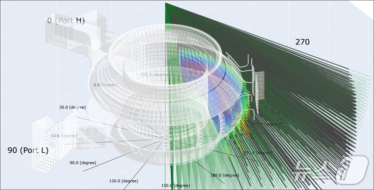 광학 진단용 시뮬레이션 결과. (UNIST 제공. 재판매 및 DB 금지) /뉴스1