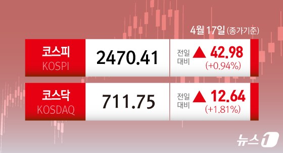 ⓒ News1 김초희 디자이너
