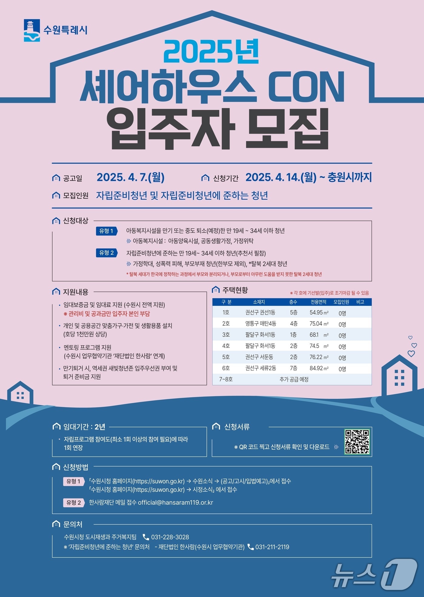  경기 수원시 자립준비청년 셰어하우스CON 입주자 모집 홍보물. (수원시 제공. 재판매 및 DB 금지) 2025.4.17/뉴스1