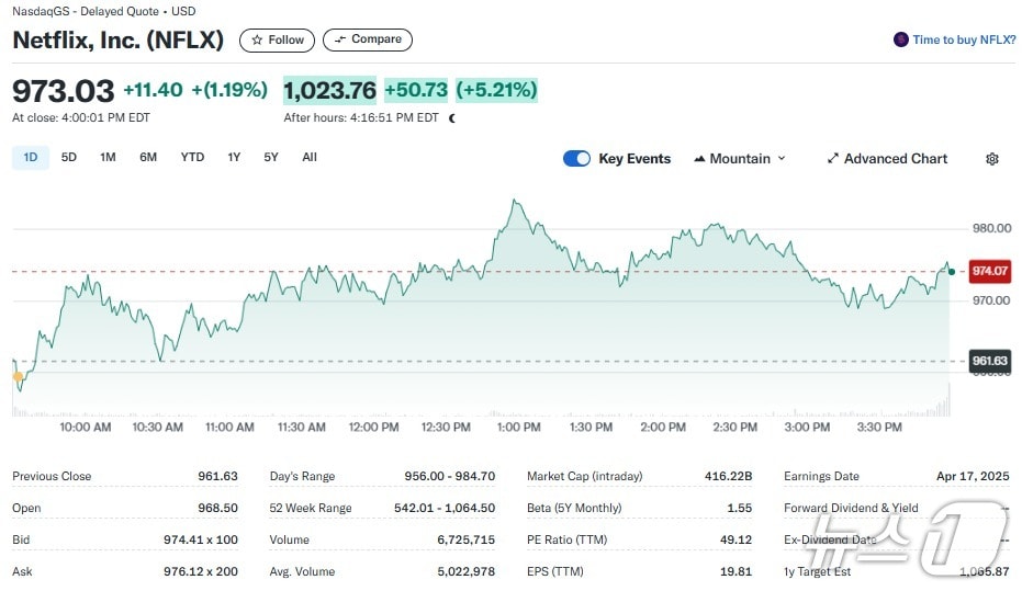 넷플릭스 일일 주가추이 - 야후 파이낸스 갈무리