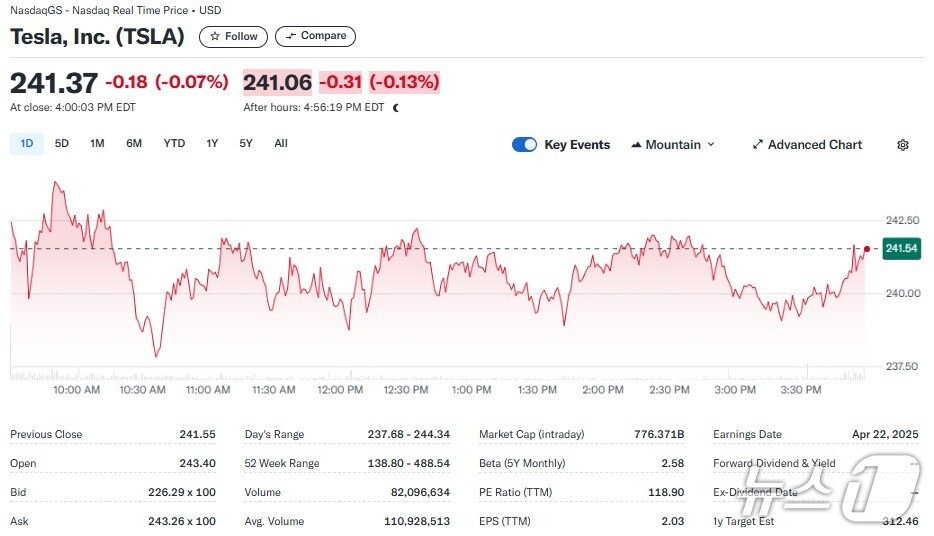 테슬라 일일 주가추이 - 야후 파이낸스 갈무리