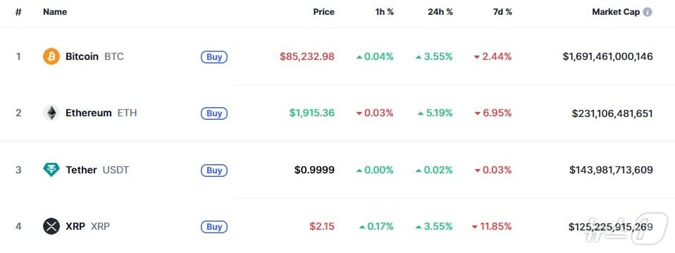 이 시각 현재 주요 암호화폐 시황 - 코인마켓캡 갈무리