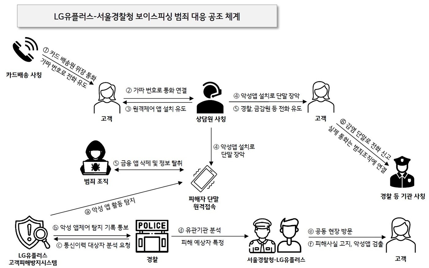 &#40;LG유플러스 제공&#41;