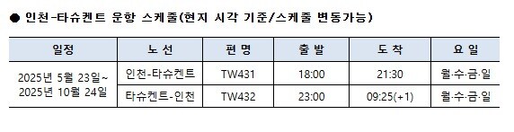 티웨이항공 인천-타슈켄트 노선 시간표&#40;티웨이항공 제공&#41;. 2025.04.02.