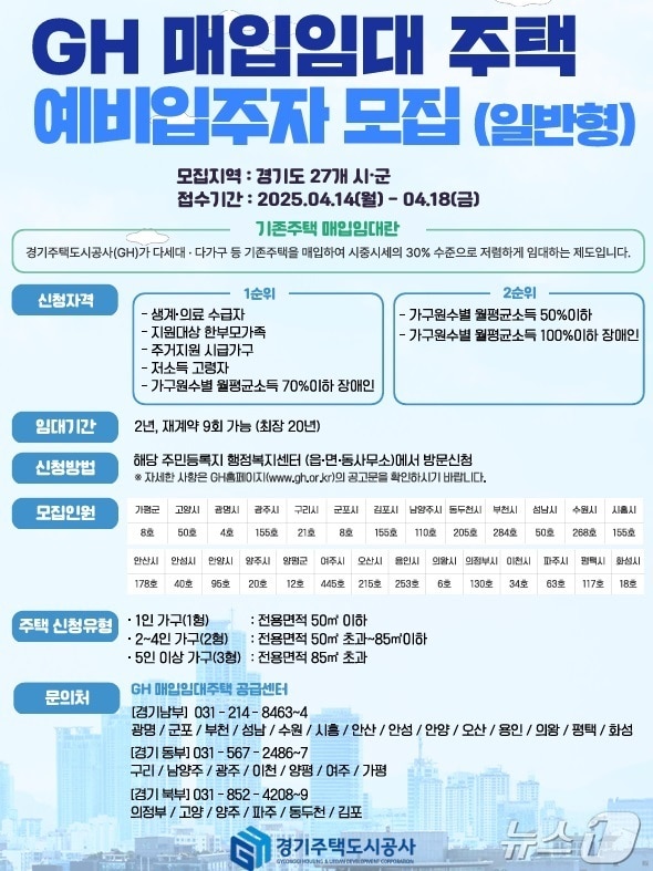 경기주택도시공사가 기존주택 매입임대주택에 입주할 예비입주자를 오는 14~18일 모집한다.(GH 제공. 재판매 및 DB금지)/뉴스1