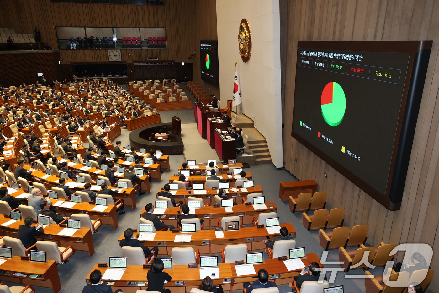 2일 오후 서울 여의도 국회에서 열린 본회의에서 대도시권 광역교통 관리에 관한 특별법 일부개정법률안이 가결되고 있다. 2025.4.2/뉴스1 ⓒ News1 이광호 기자