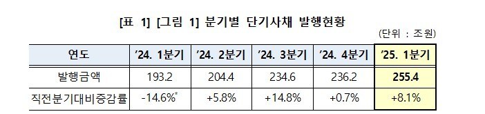 한국예탁결제원 제공