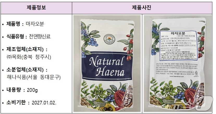 회수 대상 제품 정보(식품의약품안전처 제공)