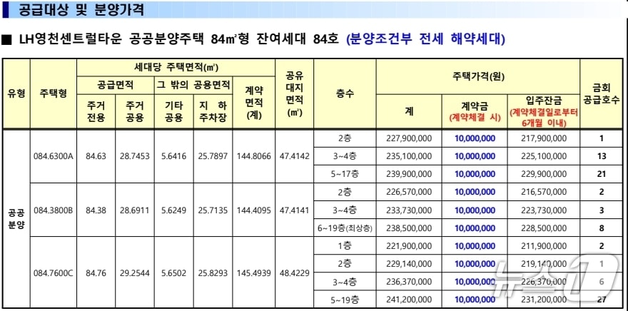 영천 문외 센트럴타운 공급대상 및 분양가격.(LH대구경북본부 제공. 재판매 및 DB 금지)