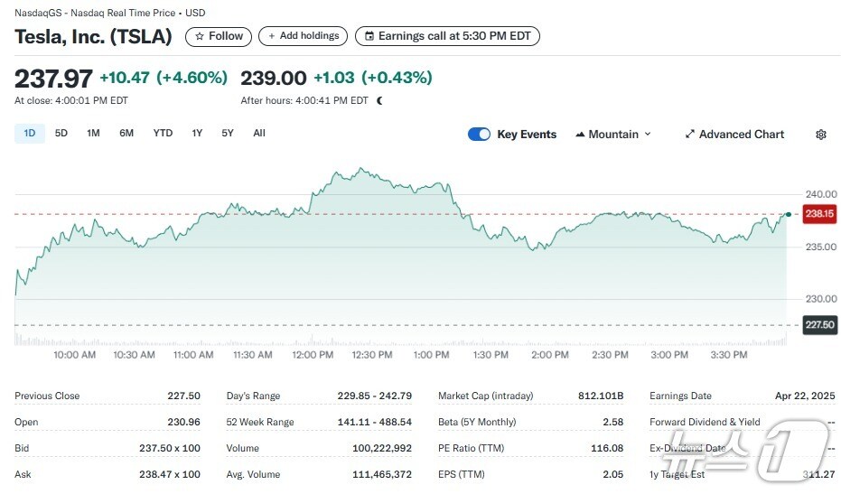 테슬라 일일 주가추이 - 야후 파이낸스 갈무리