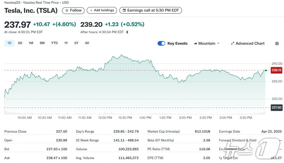 테슬라 일일 주가추이 - 야후 파이낸스 갈무리