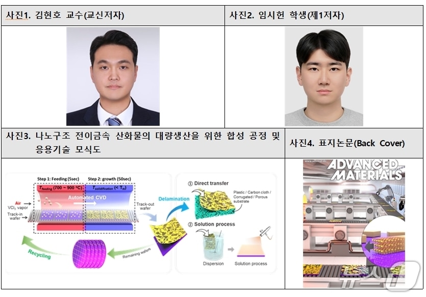 금오공대 김현호 교수팀(금오공대 제공. 재판매 및 DB금지)/뉴스1