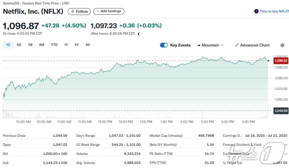 넷플릭스 일일 주가추이 - 야후 파이낸스 갈무리