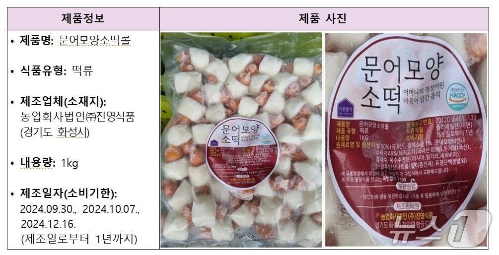 회수대상 제품 사진(식품의약품안전처 제공)