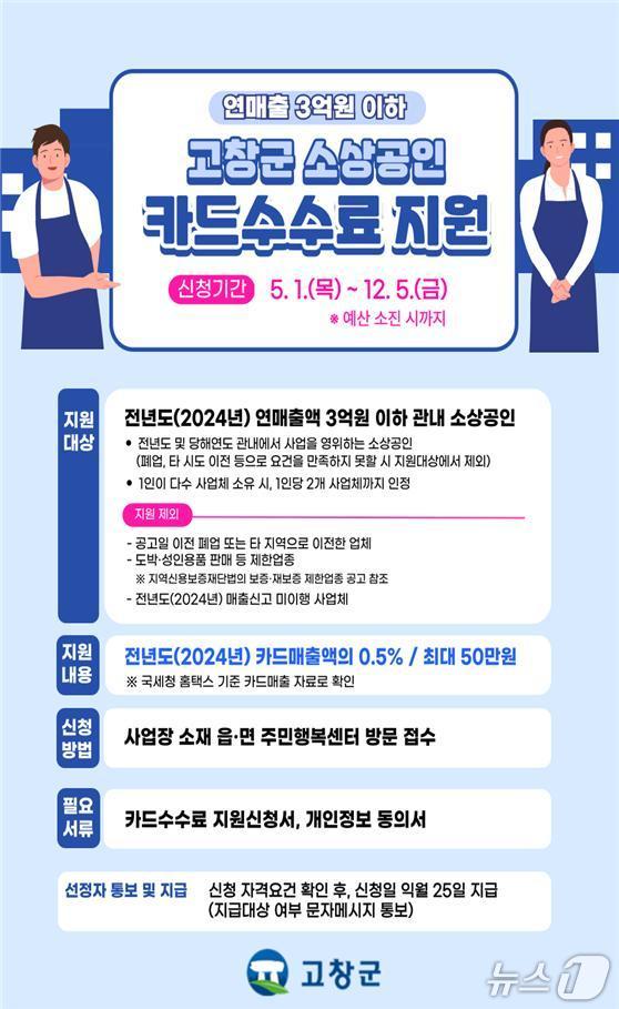  고창군이 5월 1일부터 예산 소진할 때까지 ‘소상공인 카드수수료 지원사업’을 추진한다.(고창군 제공, 재판매 및 DB금지)