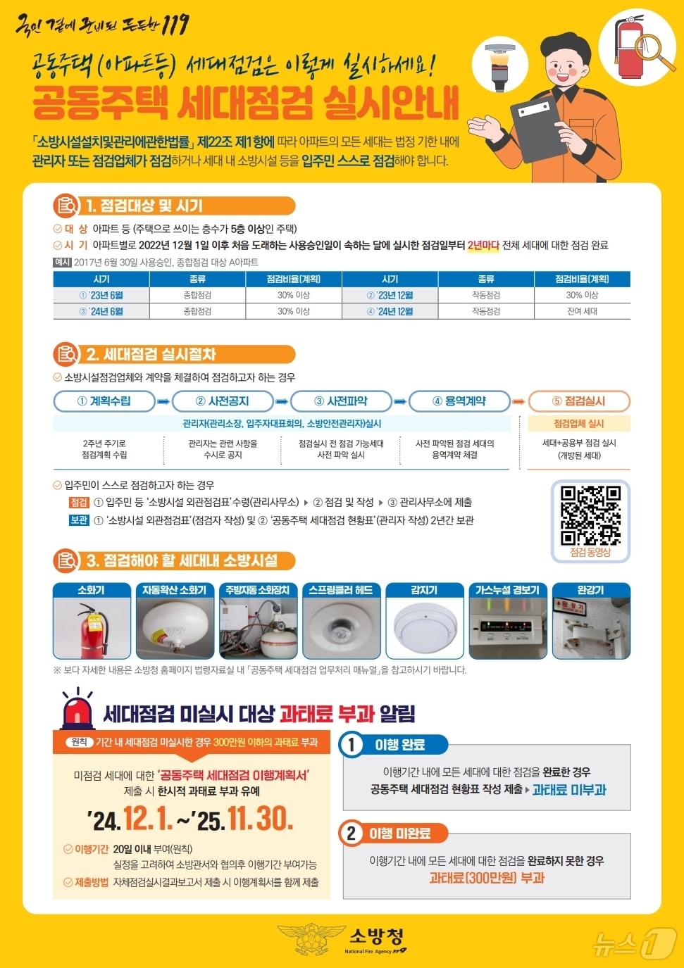 공동주택 세대점검 실시안내.(소방청 제공)