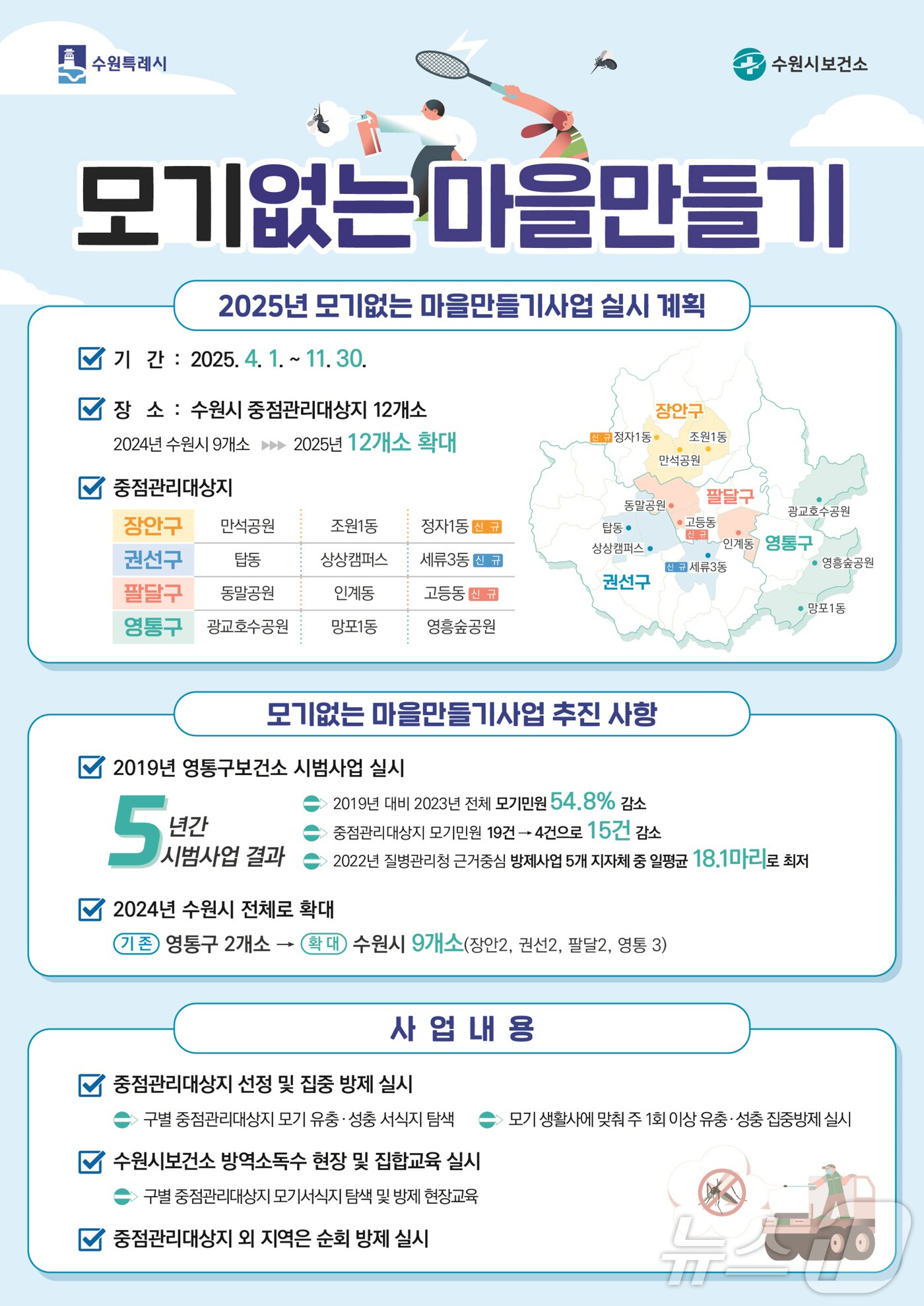 경기 수원시 '모기 없는 마을만들기' 홍보물. (수원시 제공. 재판매 및 DB 금지) 2025.4.3/뉴스1