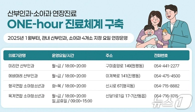 구미시 산부인과, 소아과 연장진료/뉴스1