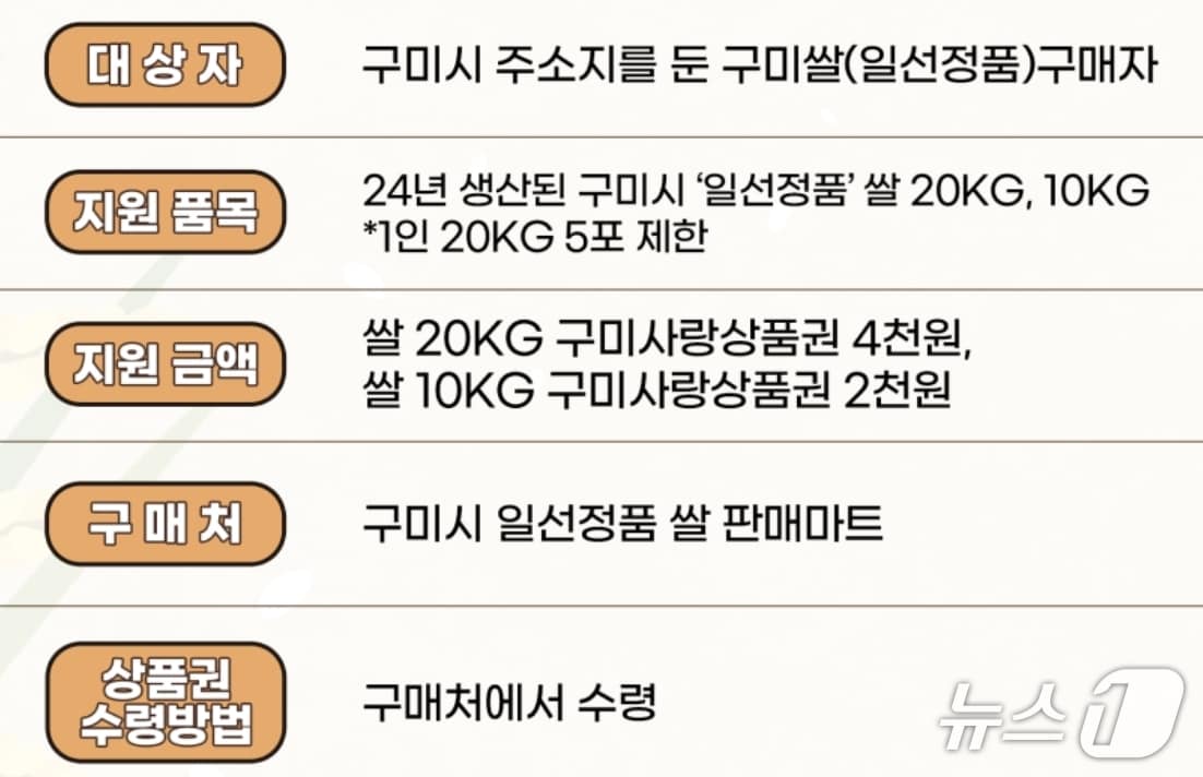 '일선정품 쌀' 특판행사/뉴스1