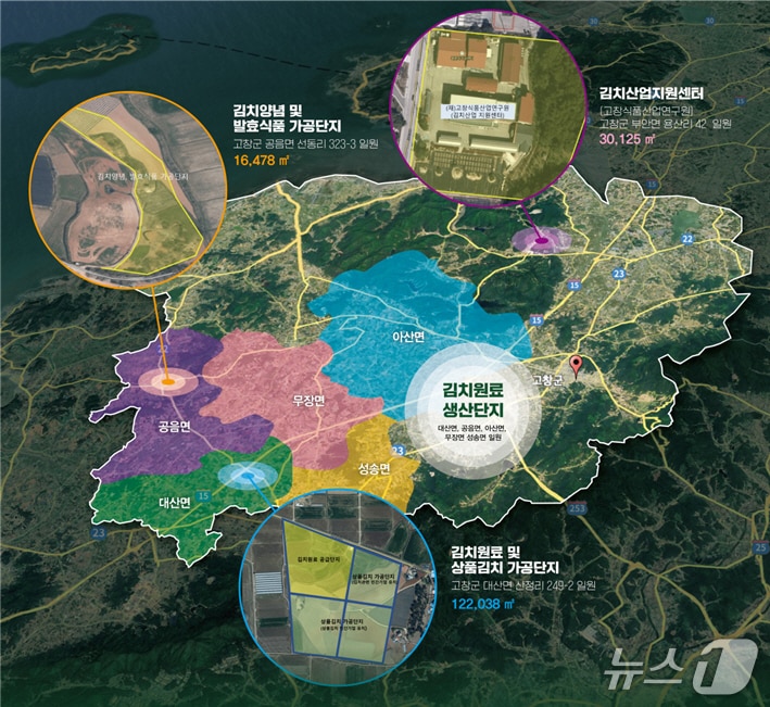 고창식품산업연구원이 고창의 대표 농산물인 무를 주원료로 한 소비자 맞춤형 김치 3종류를 개발한다. 고창군 사시사철 김치산업화 단지 계획도(고창군 제공, 재판매 및 DB금지)