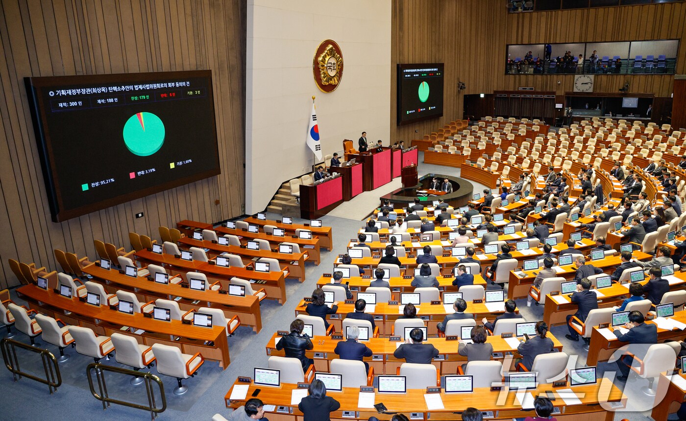 4일 오후 서울 여의도 국회에서 열린 제424회국회&#40;임시회&#41; 제1차 본회의에서 기획재정부장관&#40;최상목&#41; 탄핵소추안의 법제사법위원회로의 회부 동의의 건이 국민의힘 불참 속에 재적 300인, 재석 188인, 찬성 179인, 반대 6인, 기권 3인으로 통과되고 있다. 2025.4.4/뉴스1 ⓒ News1 안은나 기자