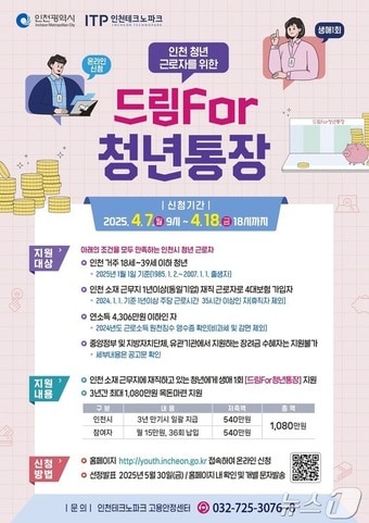 '드림For청년통장' 홍보 포스터(인천시 제공) / 뉴스1