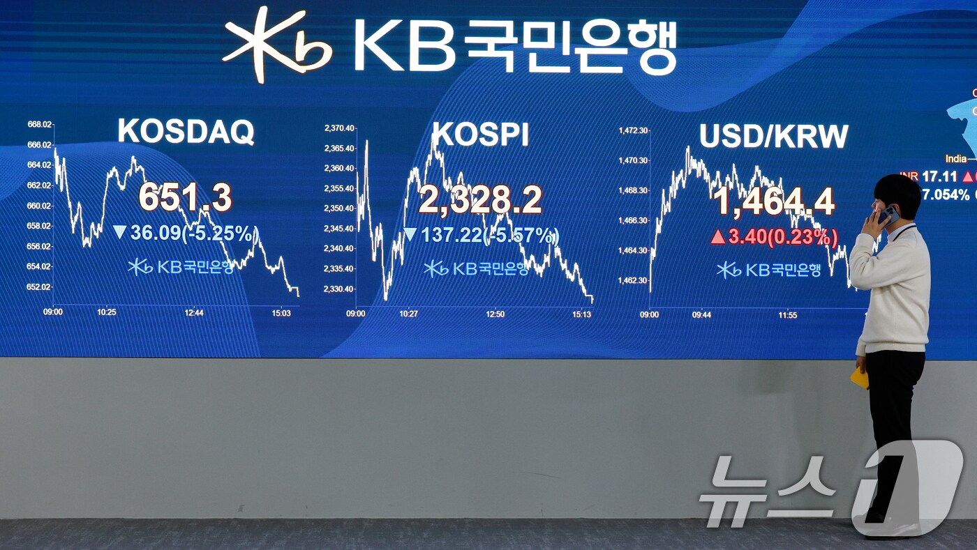 코스피가 5% 넘게 하락하고 환율은 5년 만에 최대치로 폭등한 7일 오후 서울 여의도 KB국민은행 스마트딜링룸에 관련 화면이 나오고 있다. 이날 코스피 지수는 전 거래일 대비 137.22포인트&#40;5.57%&#41; 하락한 2328.20, 코스닥은 전 거래일 대비 36.09p&#40;5.25%&#41; 하락한 651.30, 달러·원 환율은 33.7원 오른 1467.8원에 마감했다. 2025.4.7/뉴스1 ⓒ News1 안은나 기자