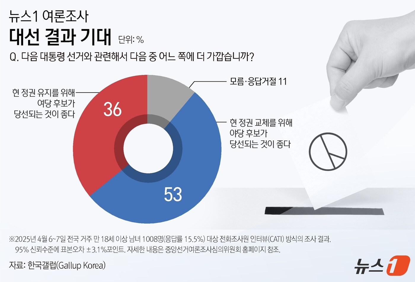 ⓒ News1 김지영 디자이너