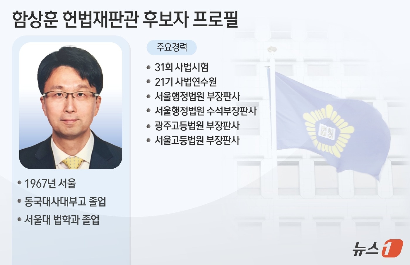 신임 헌법재판관 후보자로 지명된 함상훈 서울고등법원 부장판사(58·사법연수원 21기)는 철저한 재판 진행을 중시하며 법적 소신이 뚜렷하다는 평가를 받는다. 특히 2020년 김경수 전 경남지사에게 불법 댓글조작 혐의로 실형을 선고해 주목받았다. ⓒ News1 양혜림 디자이너