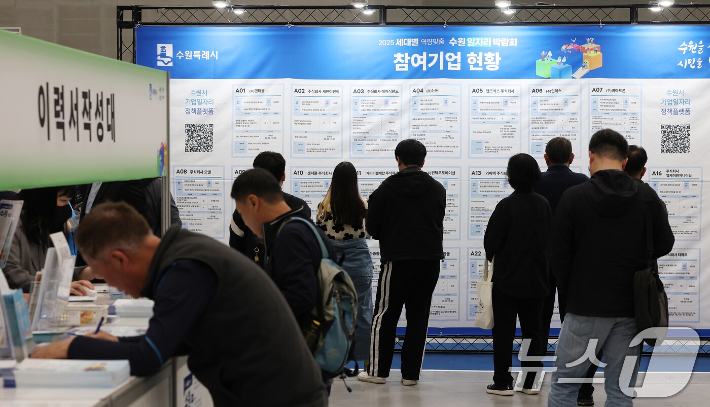 고용시장 판도 변화…여성 취업자 급증, 남성은 정체 - 뉴스1