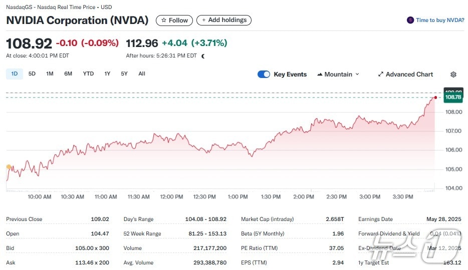 엔비디아 일일 주가추이 - 야후 파이낸스 갈무리