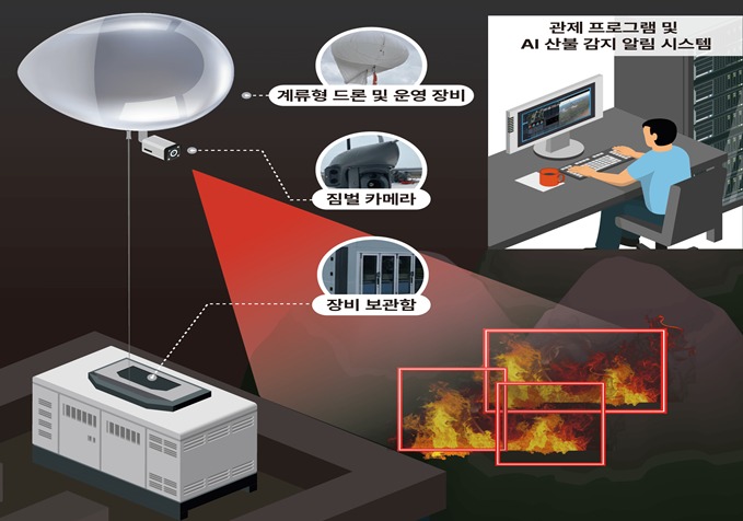 계류형 드론활용 산불감시 체계 개념도.(국토교통부 제공)